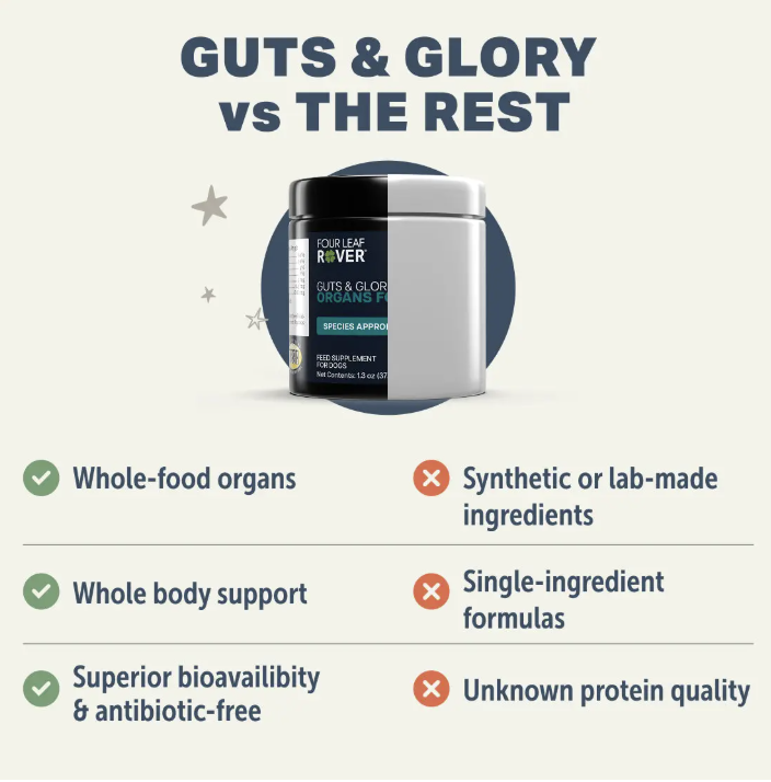 Guts & Glory - Grass-fed Organs For Dogs- Four Leaf Rover - Bulletproof Pet Products Inc