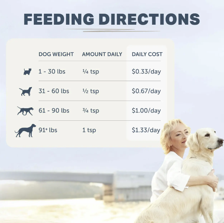 Guts & Glory - Grass-fed Organs For Dogs- Four Leaf Rover - Bulletproof Pet Products Inc