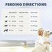 Guts & Glory - Grass-fed Organs For Dogs- Four Leaf Rover - Bulletproof Pet Products Inc