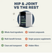 Hip & Joint - Natural Joint Support - Four Leaf Rover - Bulletproof Pet Products Inc
